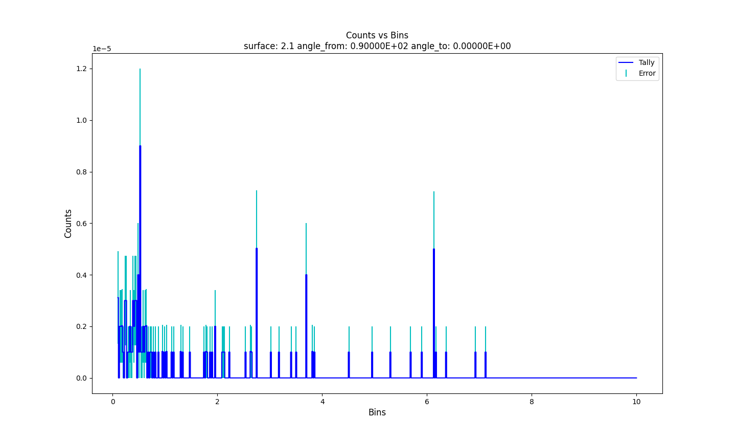 do_plot_0