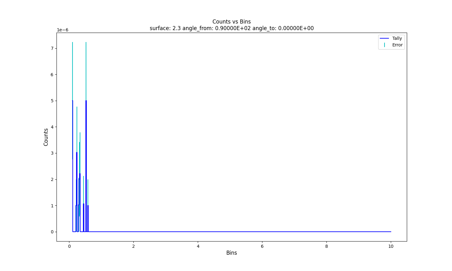 do_plot_2
