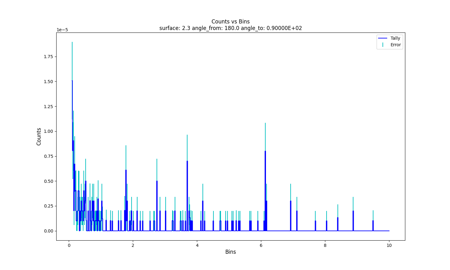 do_plot_3